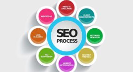 Imperative Inclinations For Your Website SEO