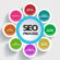 Imperative Inclinations For Your Website SEO